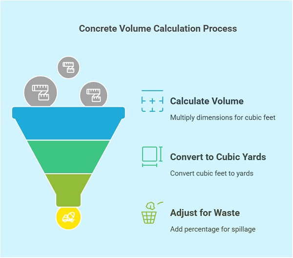 Importance of Engineering and Construction Calculators