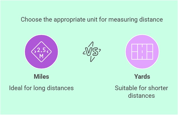 Miles and Yards