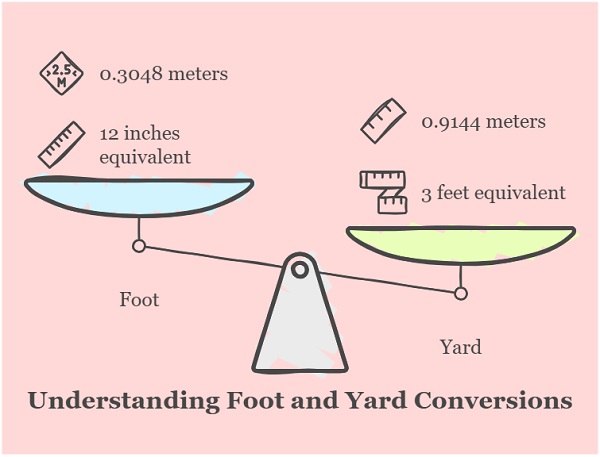 What Is a Foot and a Yard